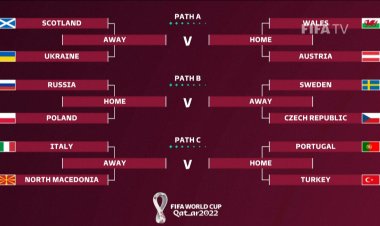 European champions Italy, Portugal in same World Cup play-off bracket